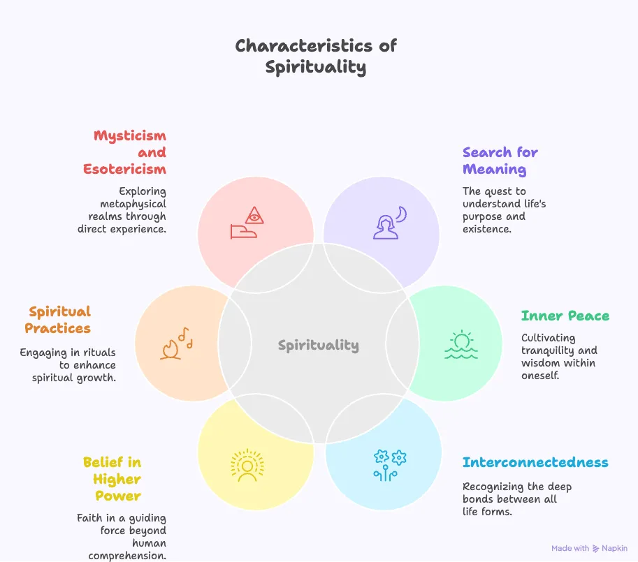 characteristics-of-spirituality