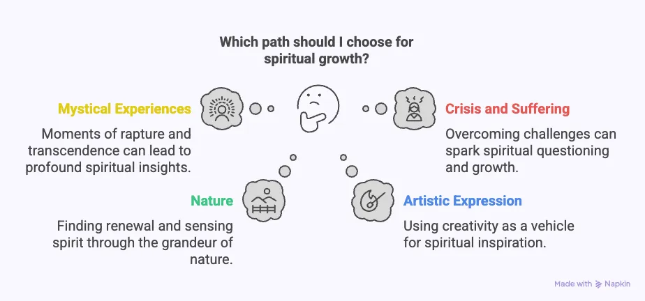 paths-to-spiritual-growth
